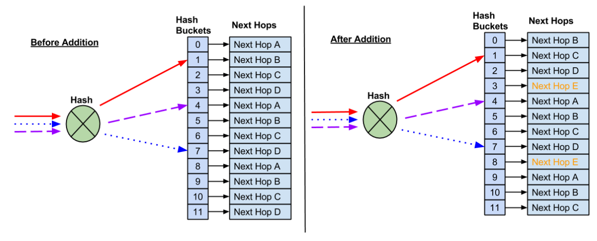 hash_addition