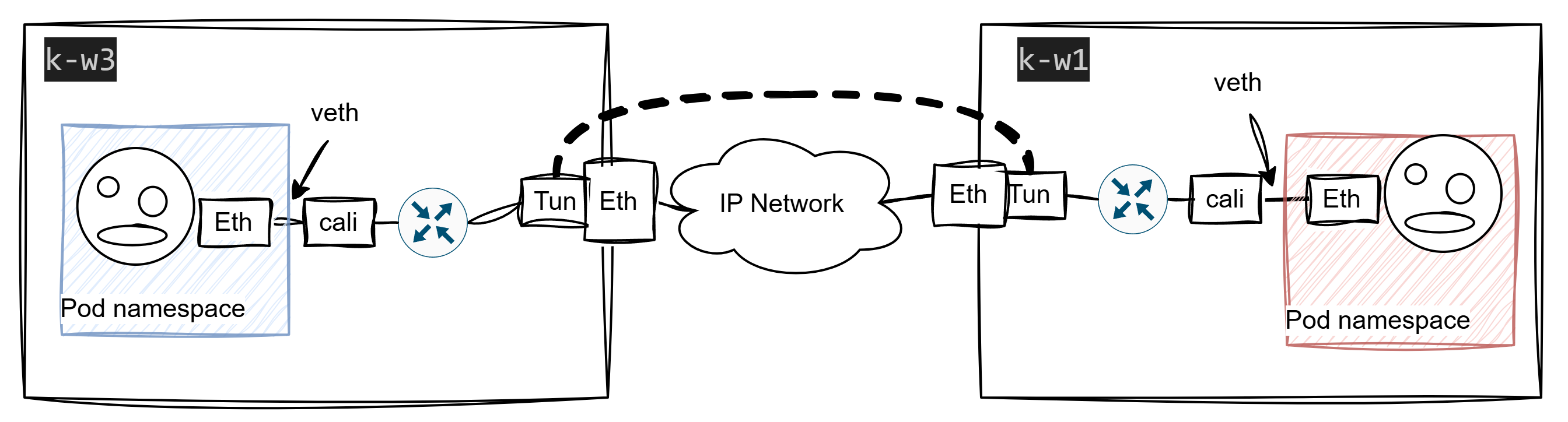 IP_Plan