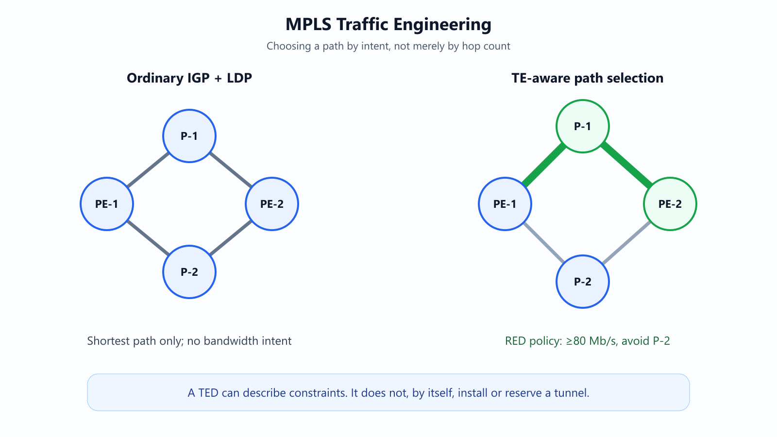 Traffic Engineering as intent-based path selection